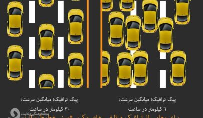 رانندگی بین خطوط